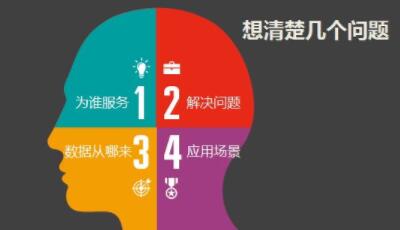 seo從業(yè)人員一定要學(xué)會(huì)做數(shù)據(jù)分析