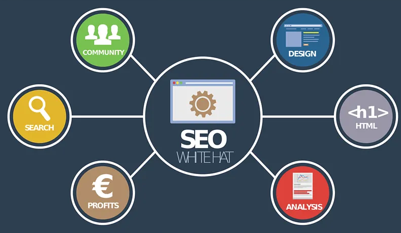 網(wǎng)站優(yōu)化：如何讓網(wǎng)站排名靠前？分享五個實用技巧